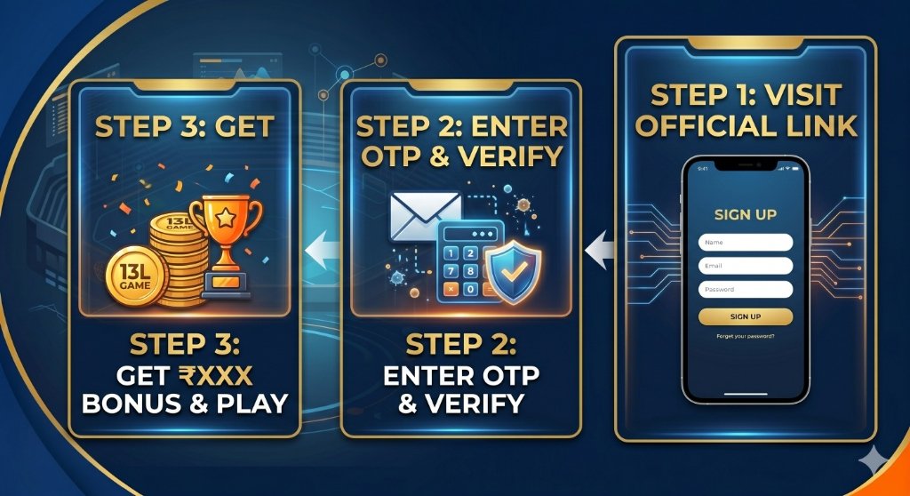 13L Game Registration Steps – Step 1 Visit Official Link, Step 2 Enter OTP and Verify, Step 3 Get Welcome Bonus and Start Playing